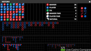 Your Complete Baccarat Roadmap for Success in 747live